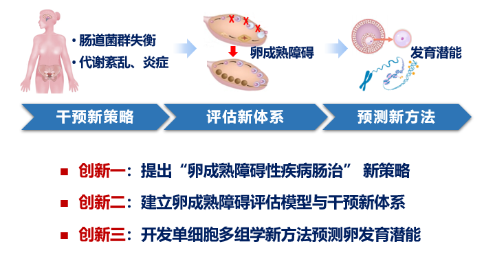乔杰教授团队成果荣获北京市科学技术进步一等奖